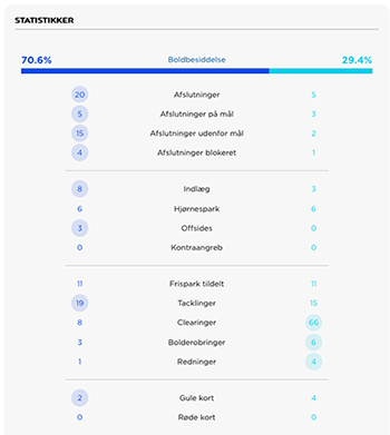 FCK-AGF, kampstatistik