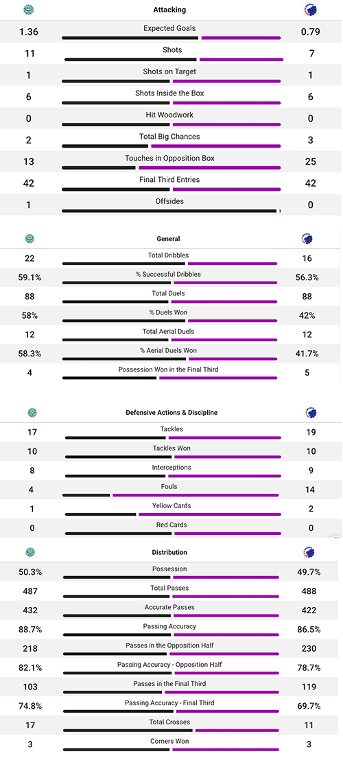 Kampstatistik