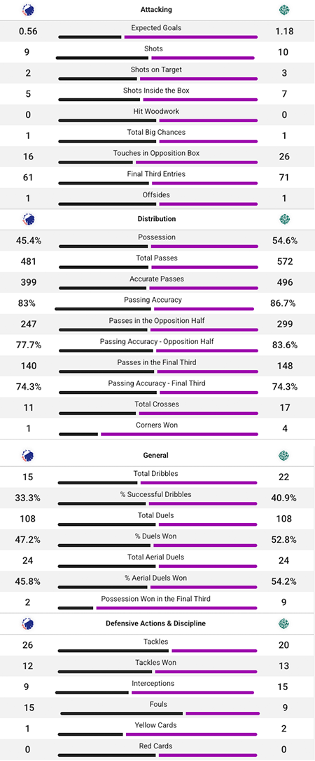 Kampstatistik
