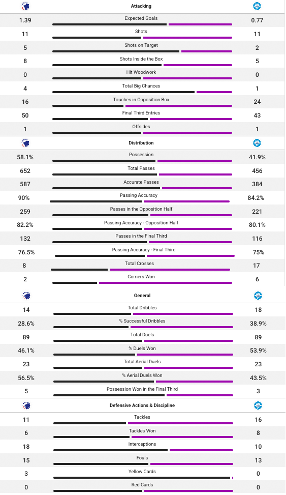 Kampstatistik