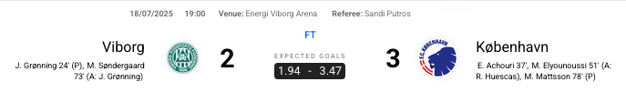 Viborg-F.C. København