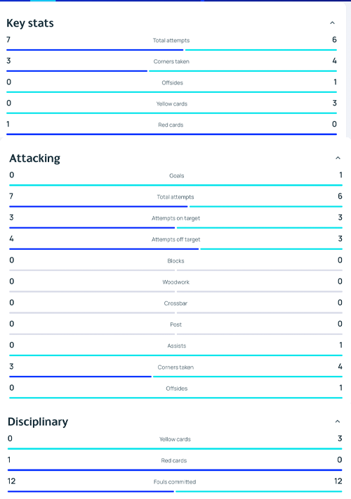 FC Drita-FCK, kampstatistik