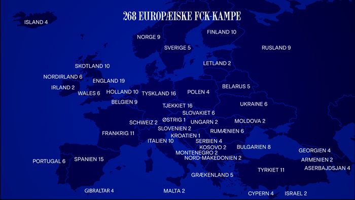 FCK's europæiske modstanderlande