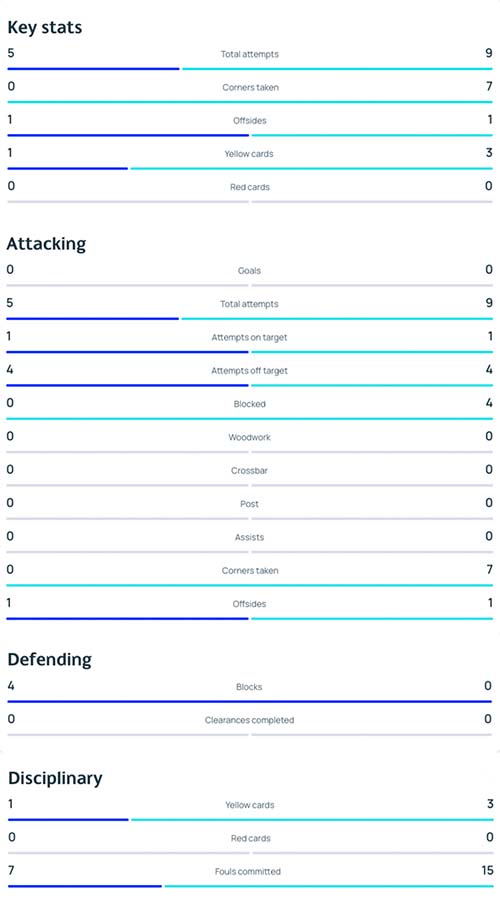 Malmö FF-FCK, kampstatistik