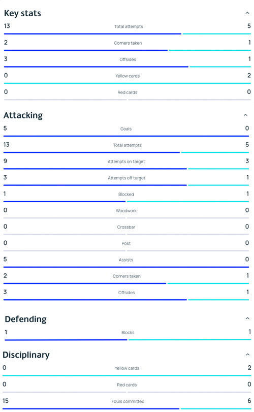 FCK-Malmö FF, kampstatistik
