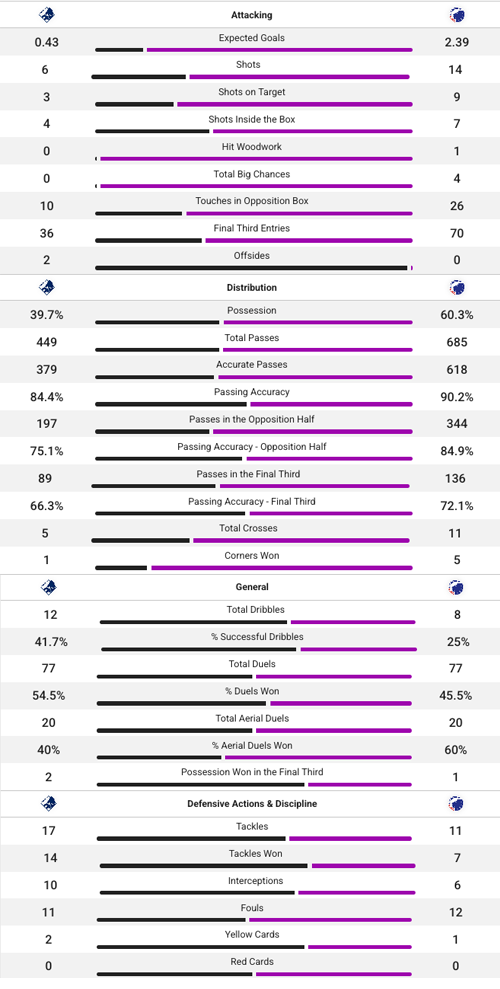 Kampstatistik, Randers FC-FCK