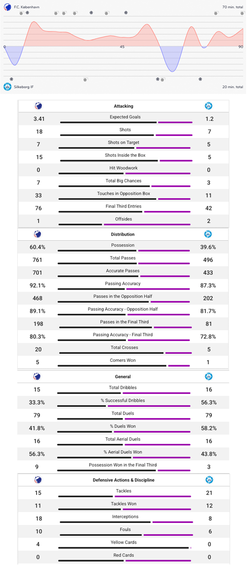 Kampstatistik