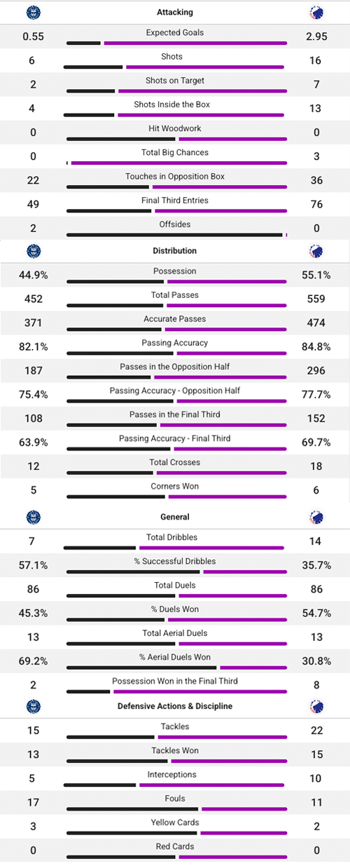 Kampstatistik
