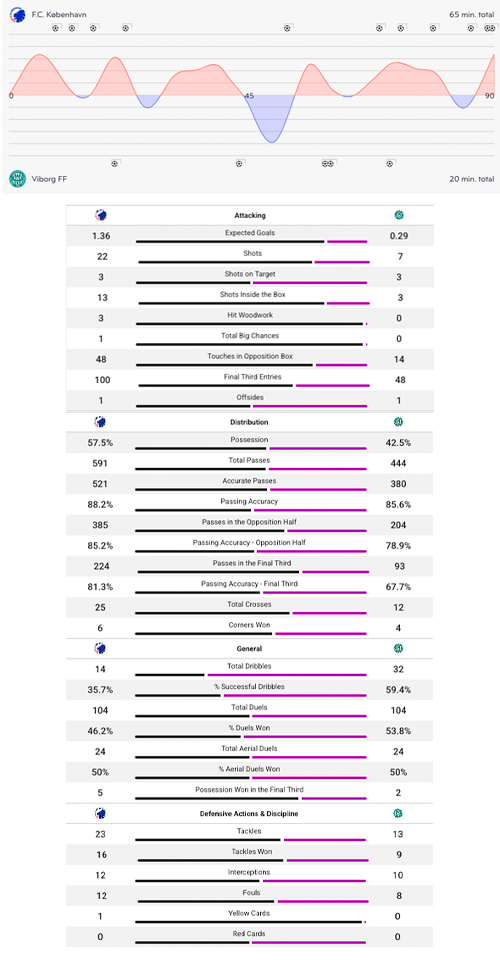 Kampstatistik