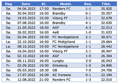 Superliga-hjemmekampe 2022-23