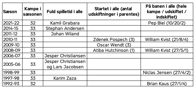 Kampstatistik