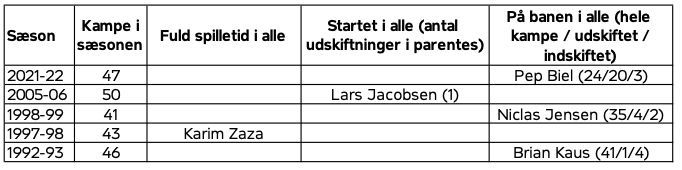 Kampstatistik