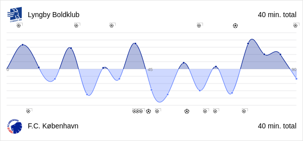 MatchMomentum