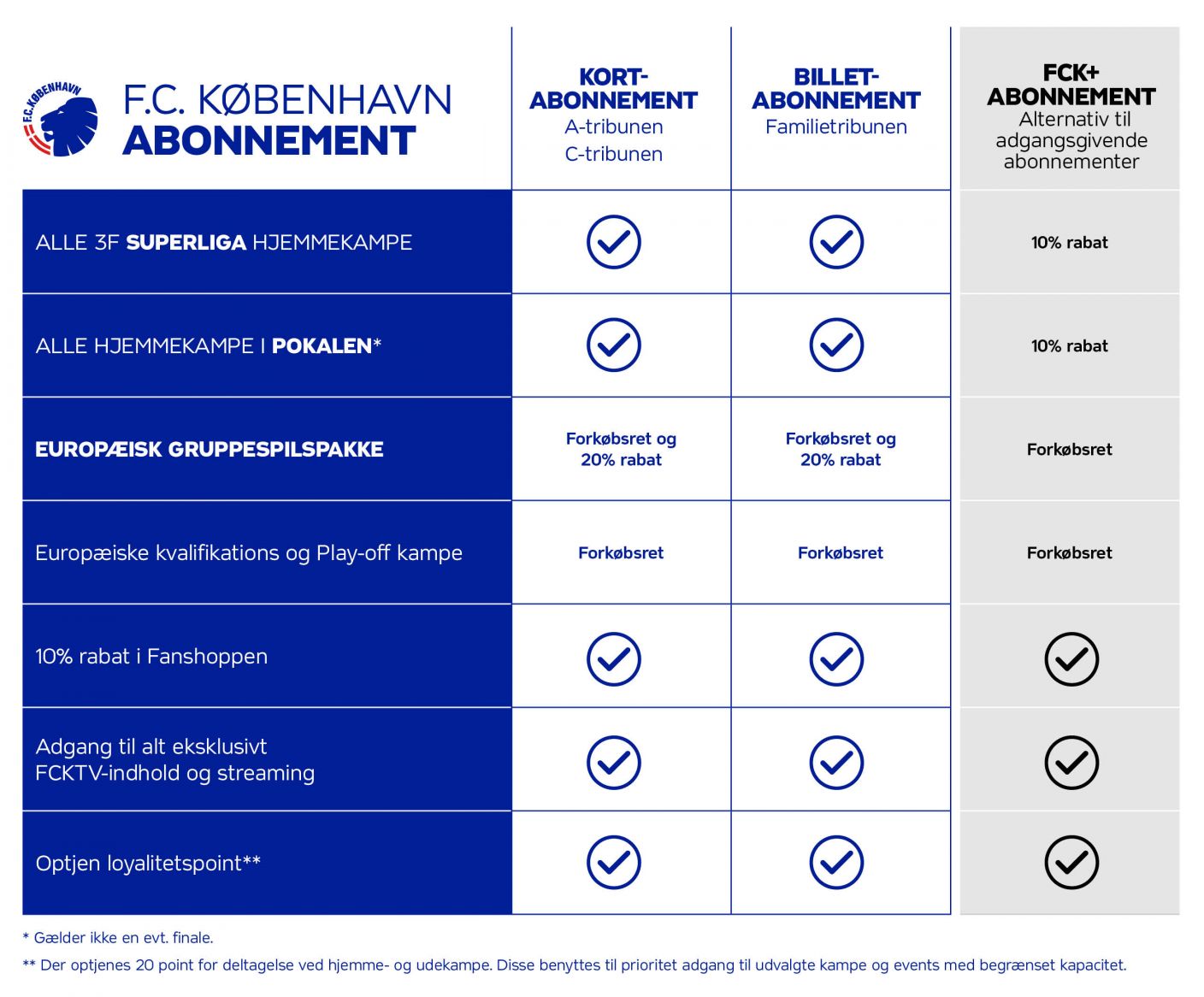 billet-abonnement