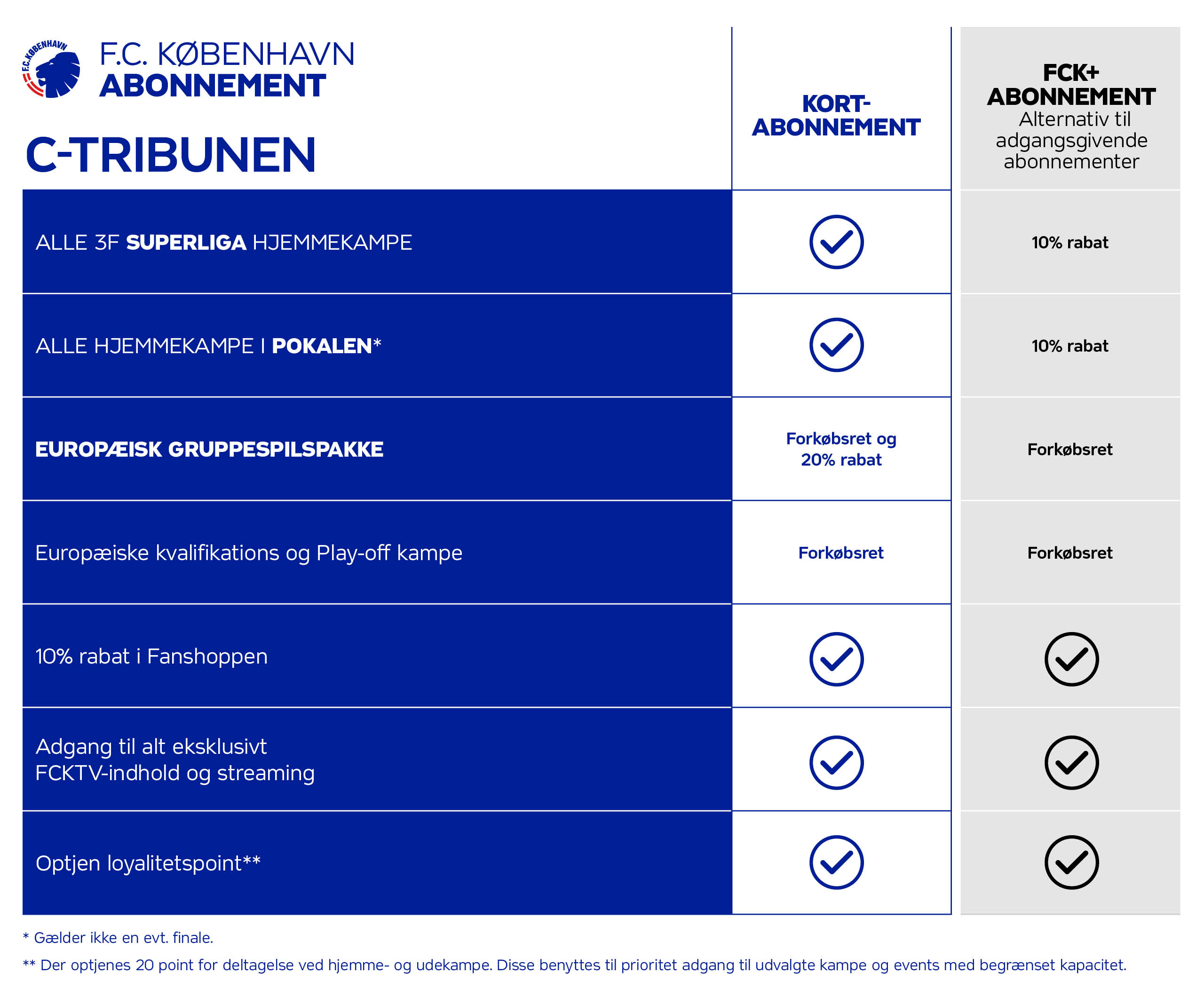 Oversigtstabel_Ctribunen