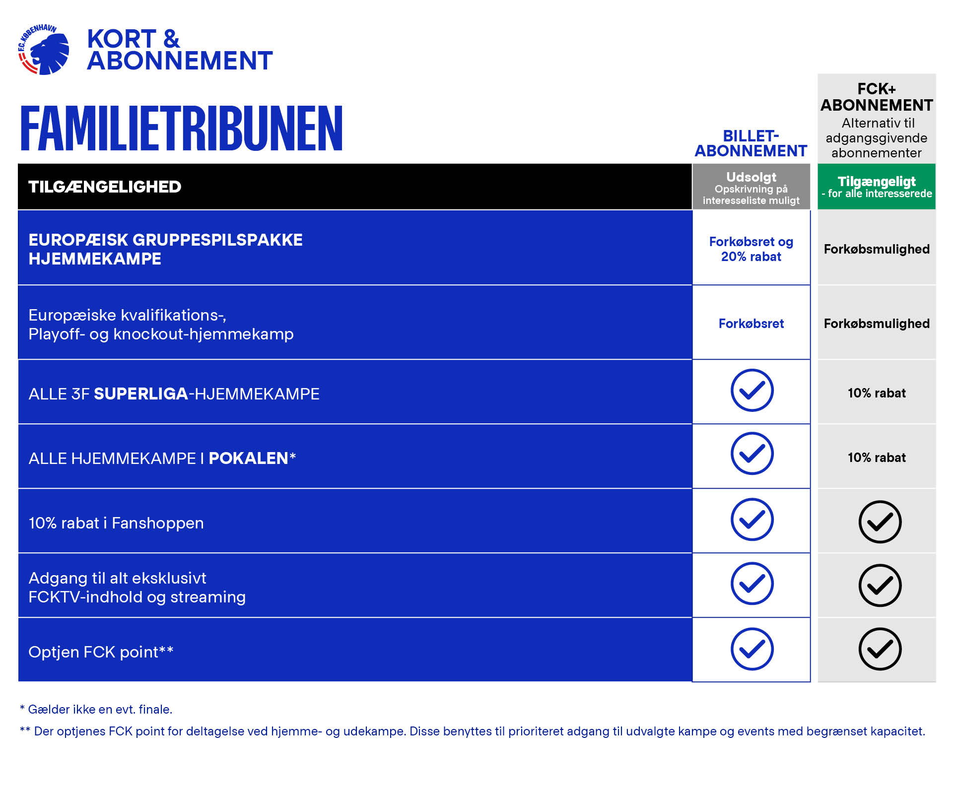 Oversigtstabel_Familietribunen