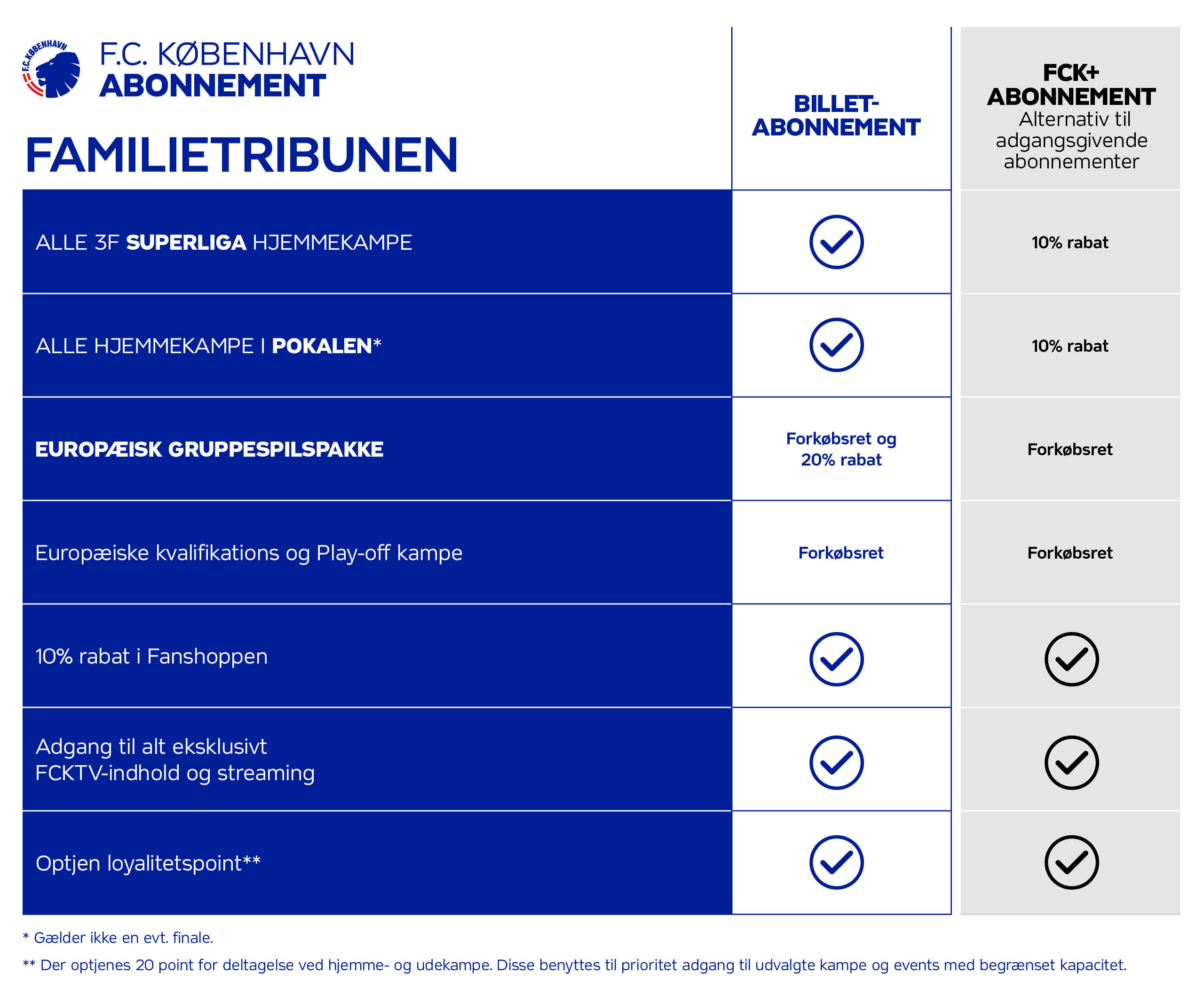 Oversigtstabel_Familietribunen