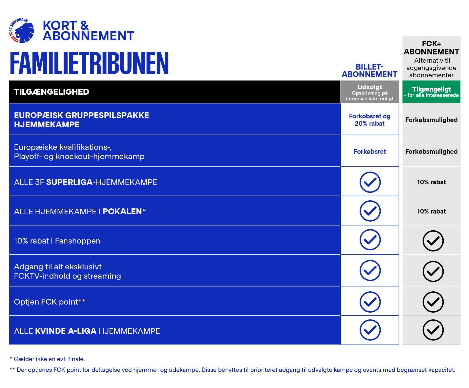 Oversigtstabel_Familietribunen