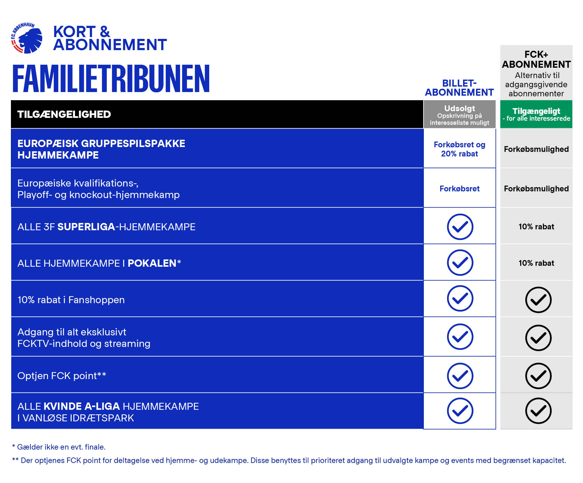 Oversigtstabel_Familietribunen
