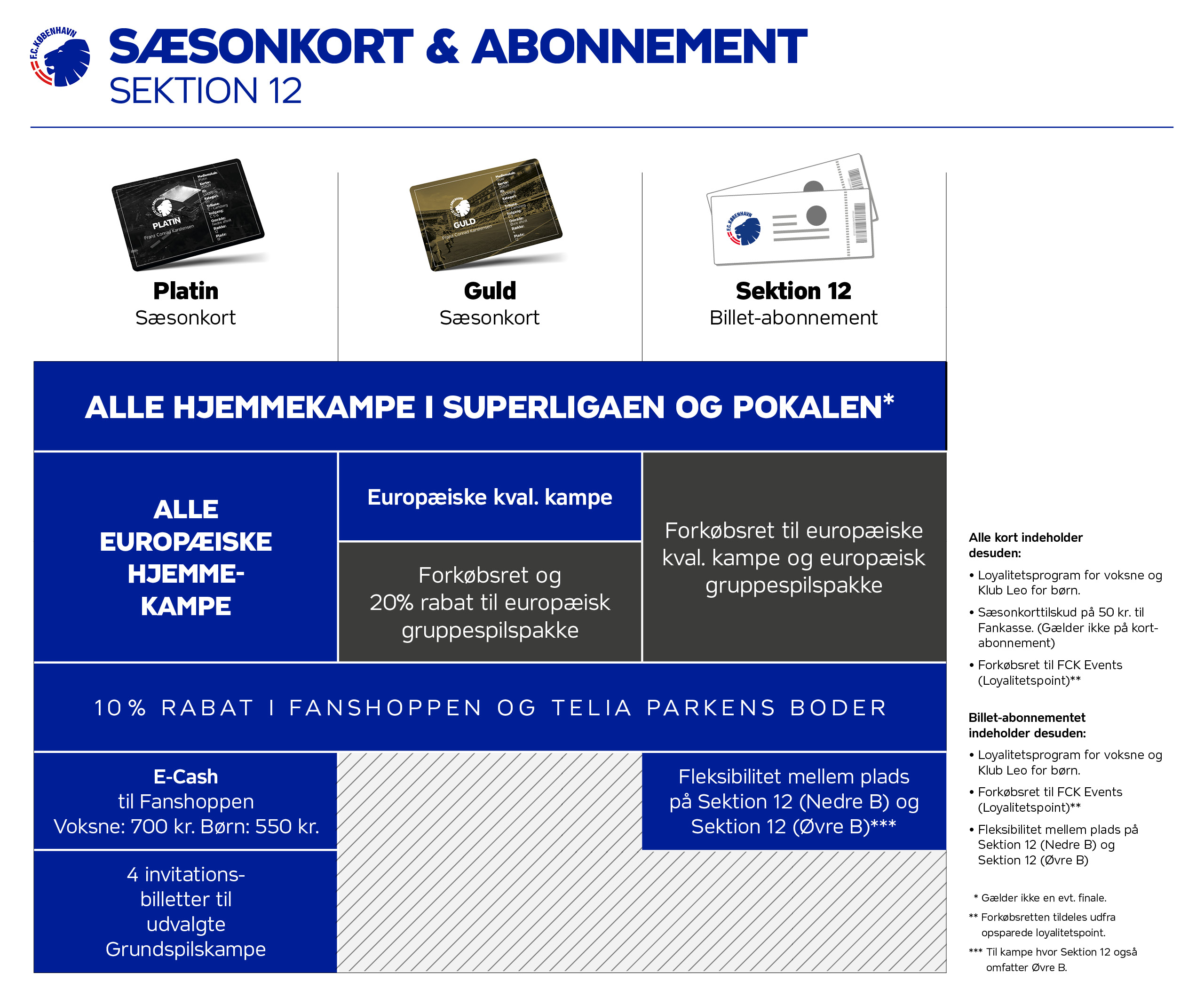 Oversigtstabel Sektion 12