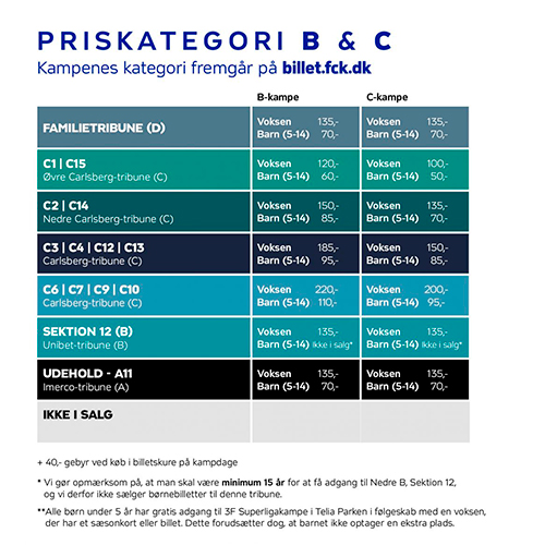Priskategorier