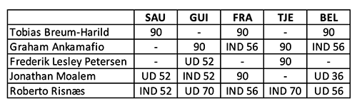 U16-landshold april 2023