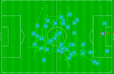 Falk heatmap