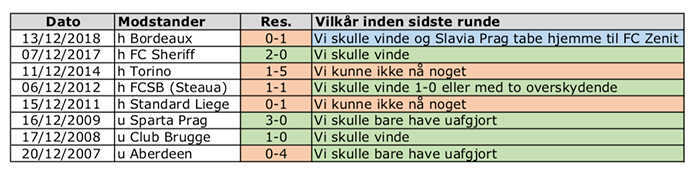 Europa League gruppespil