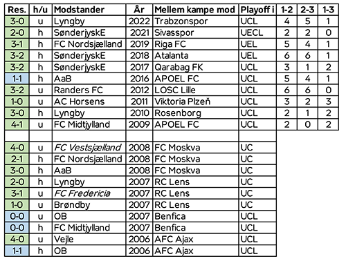 Mellem playoff-kampe