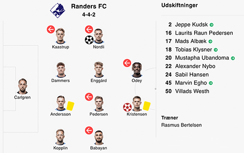 Randers lineup mod Hvidovre