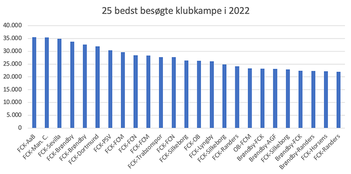 Tilskuerstatistik