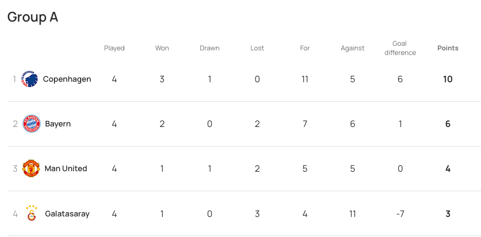 Youth League-stilling