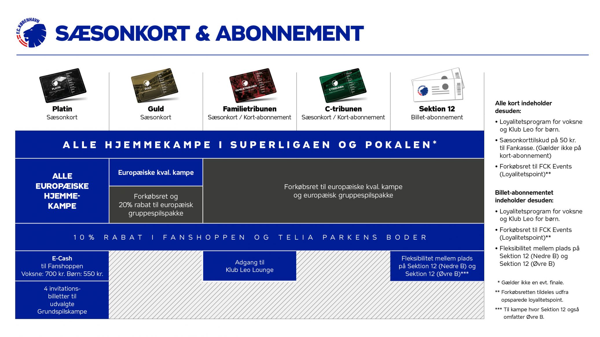 sæsonkort 19-20 oversigt