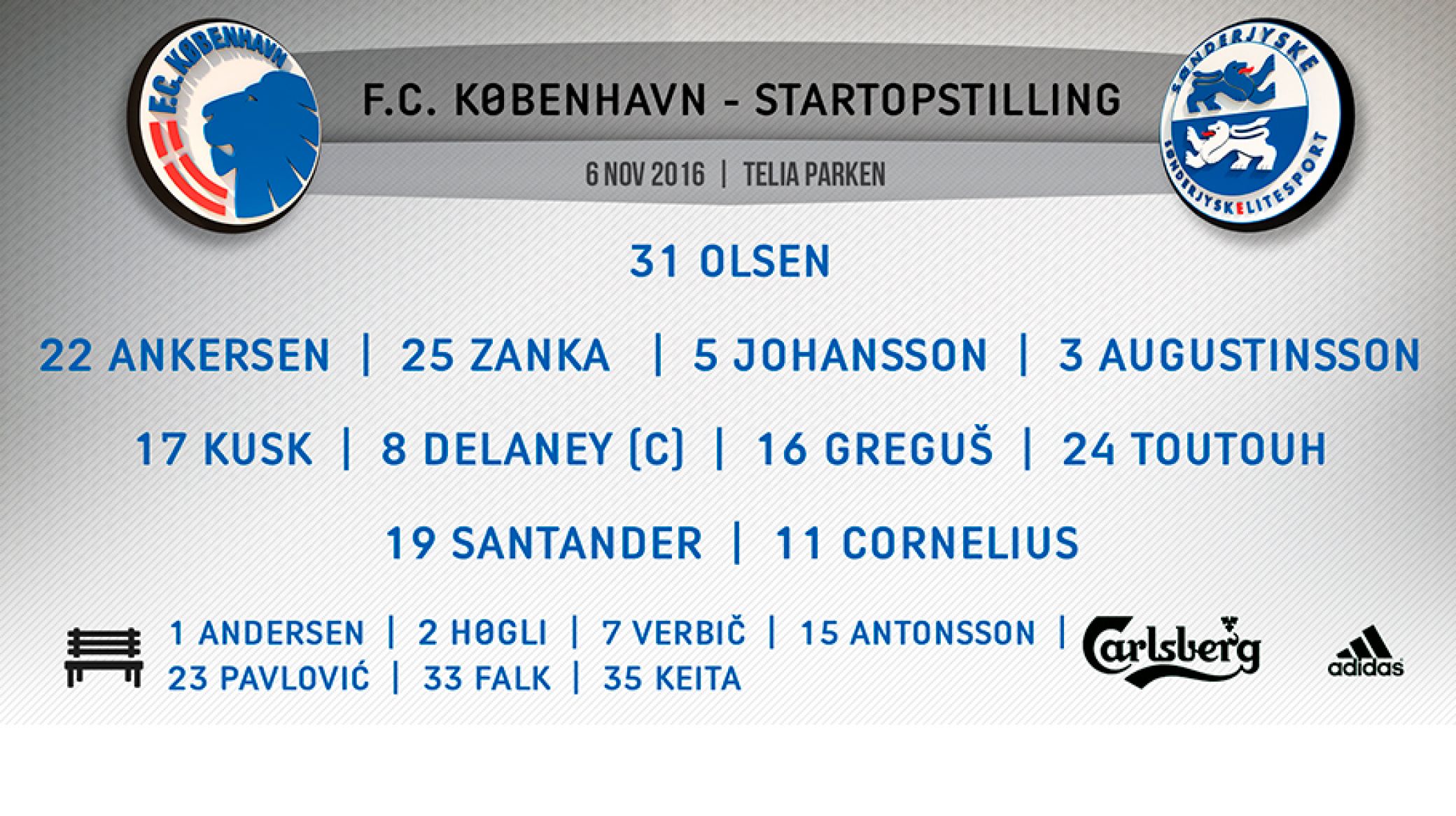 Startopstillingen mod SønderjyskE