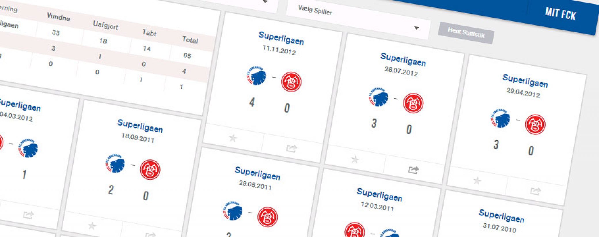 Statistik, F.C. København vs AaB