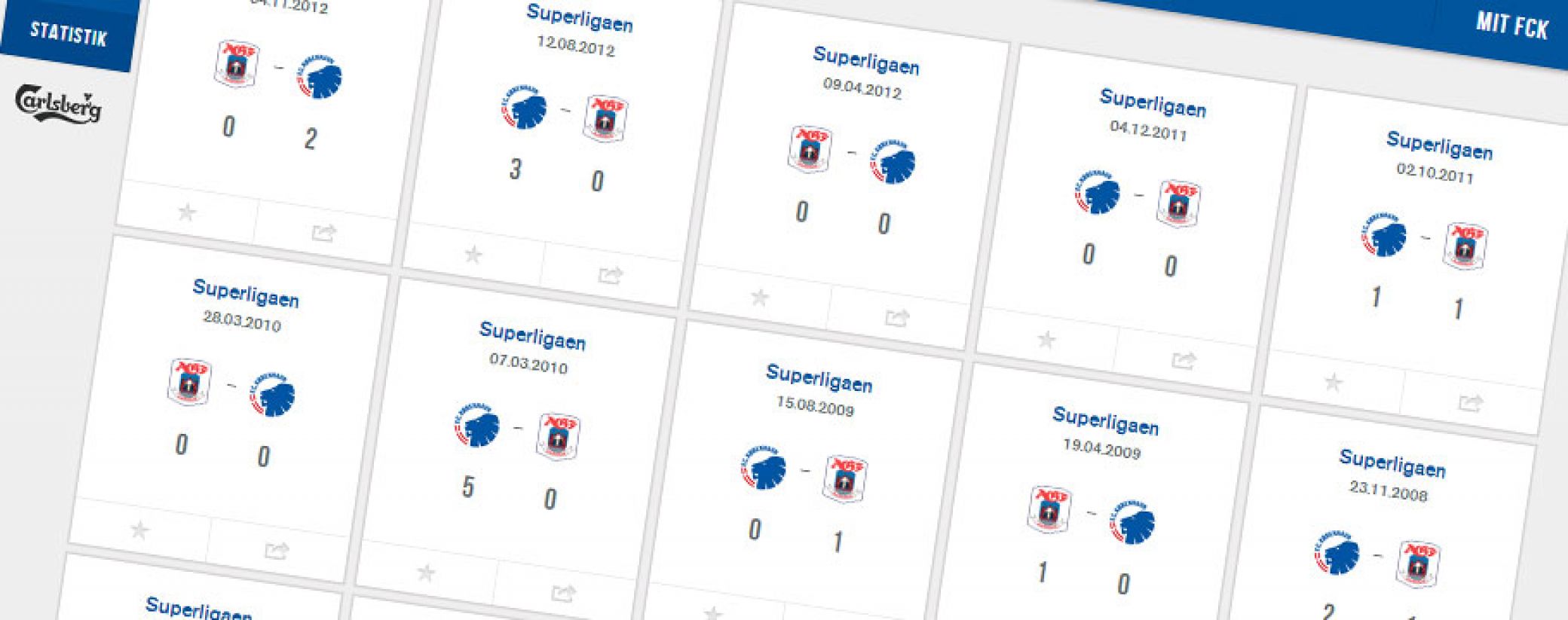 Statistik, F.C. København vs AGF