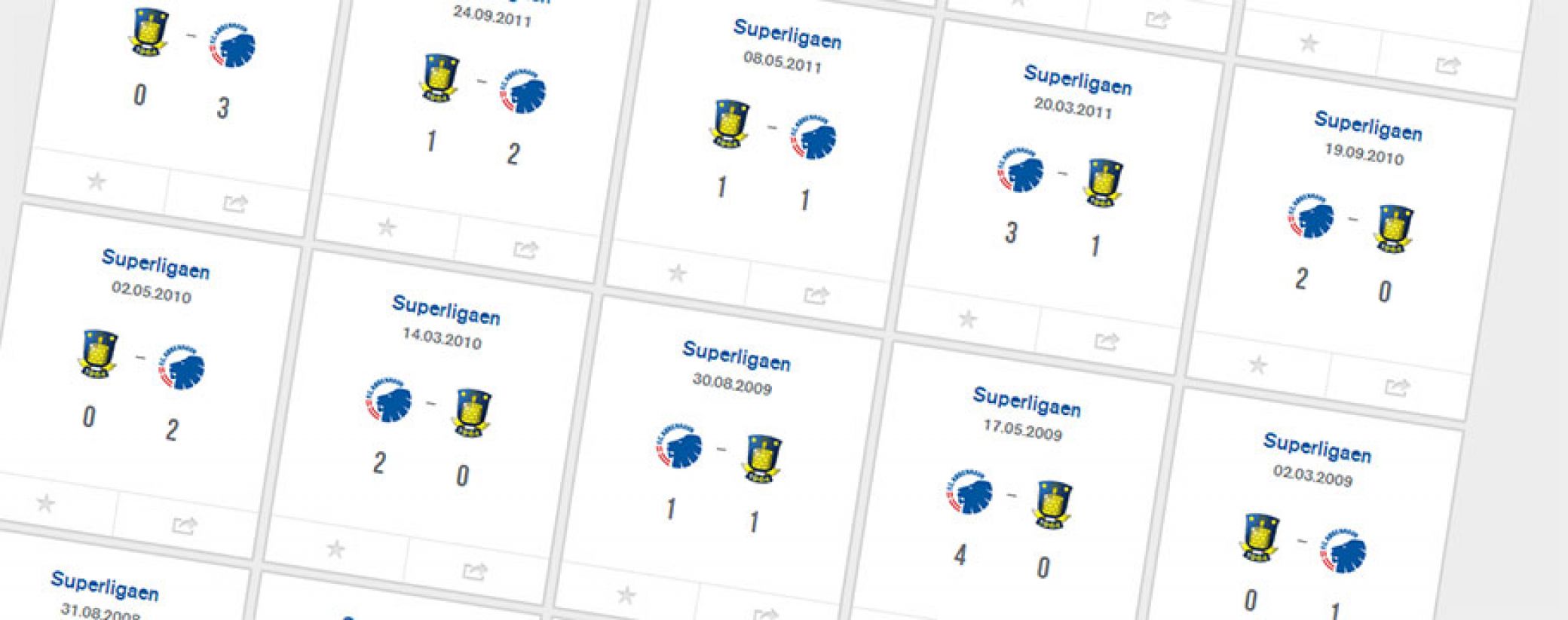 F.C. København vs Brøndby IF i tal...