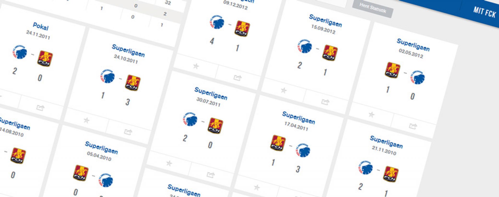 Statistik, F.C. København vs FC Nordsjælland