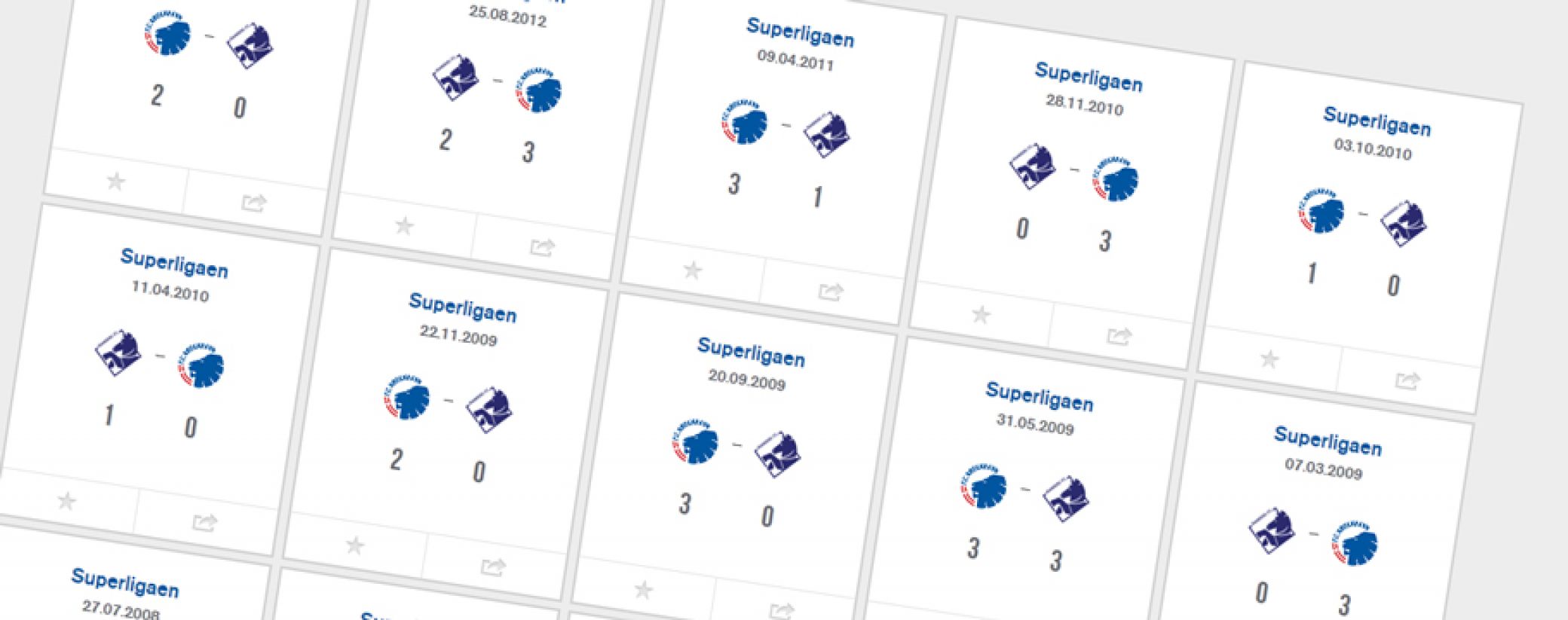 Statistik, F.C. København vs Randers FC<br><br><br>