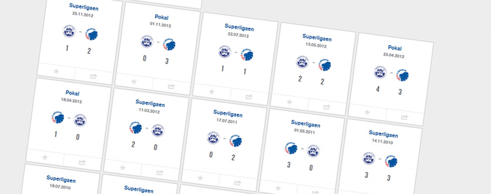 Statistik, F.C. København vs SønderjyskE