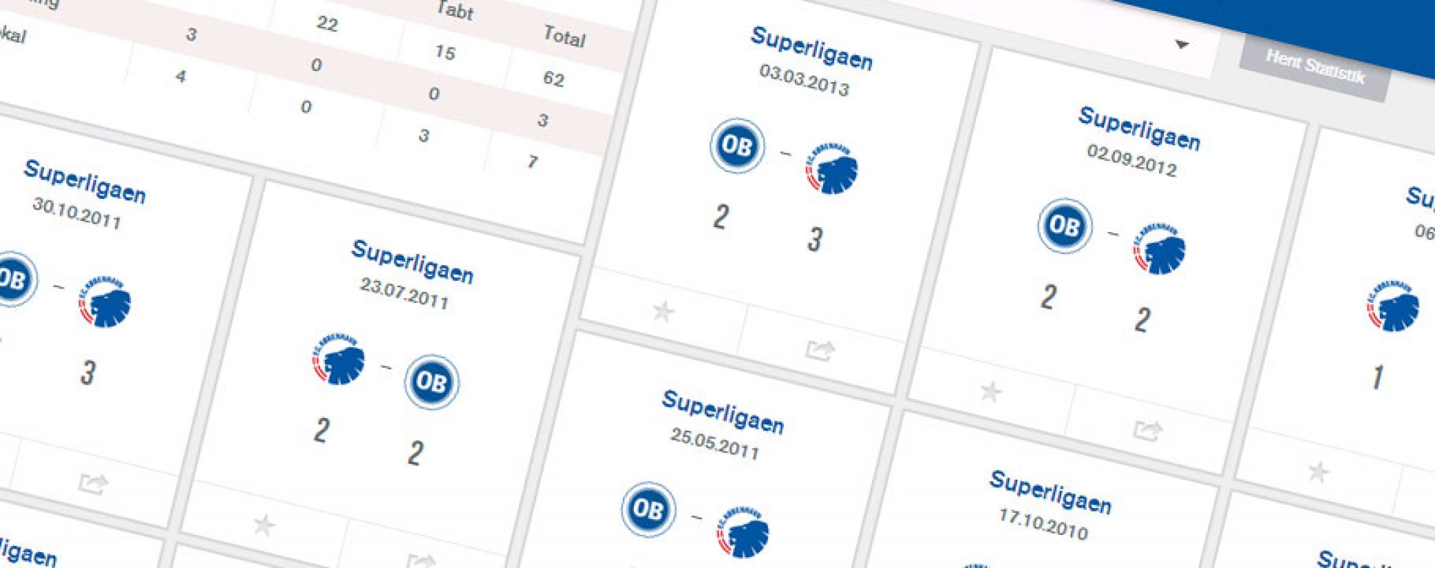 Statistik, F.C. København vs OB