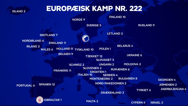 FCK's kampe mod europæiske hold