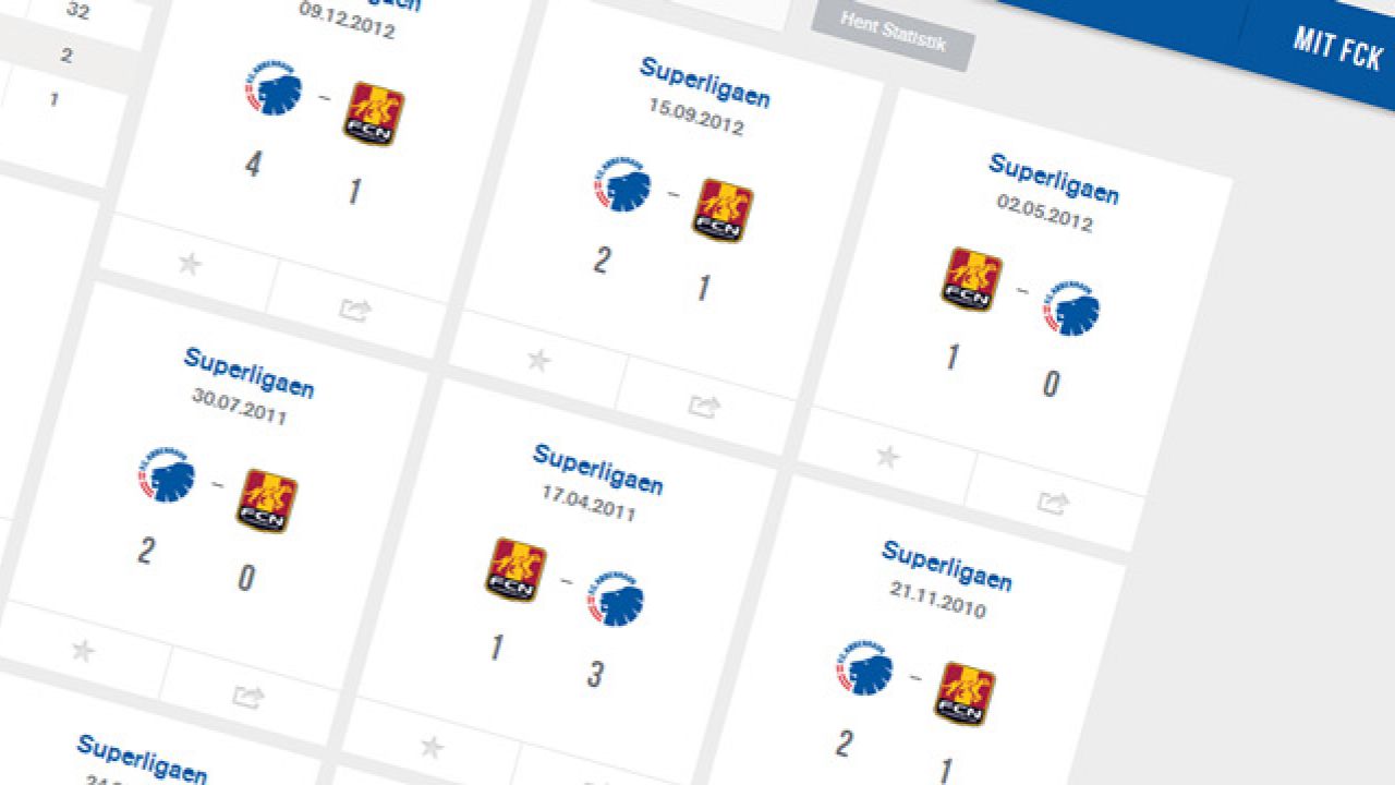 Statistik, F.C. København vs FC Nordsjælland | F.C. København
