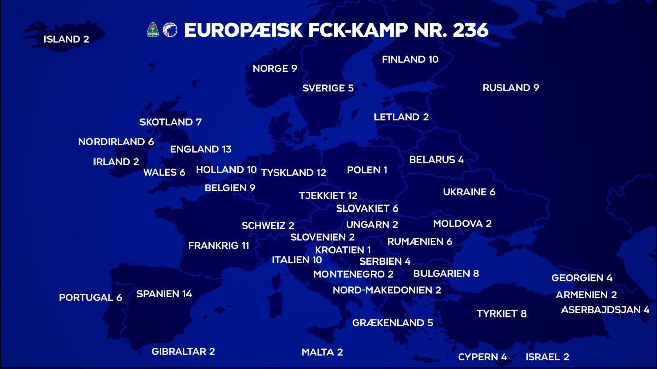 Antal FCK-kampe mod de europæiske nationer