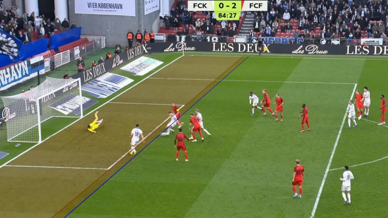Viktor Claesson afslutter, og Mohamed Elyounoussi står offside
